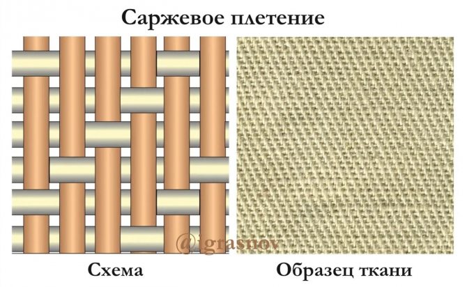 Саржевое плетение нитей габардина