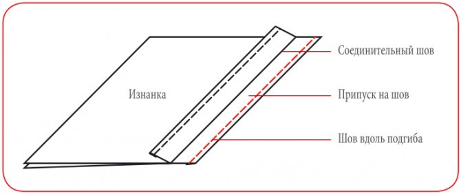 Схема обработки припусков подгибом