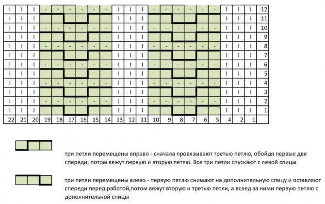 схема вязания колосков на платочной вязке