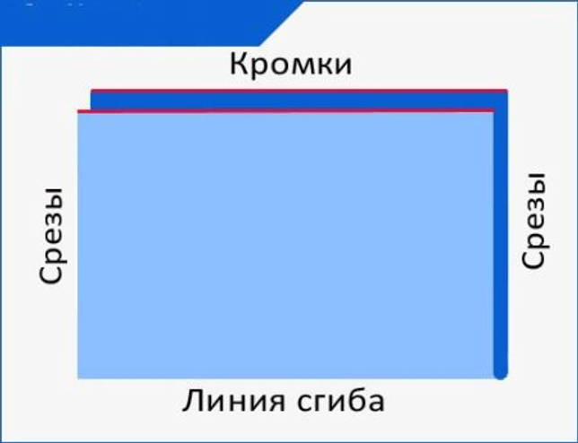 Выкройки школьных платьев и сарафанов для девочек
