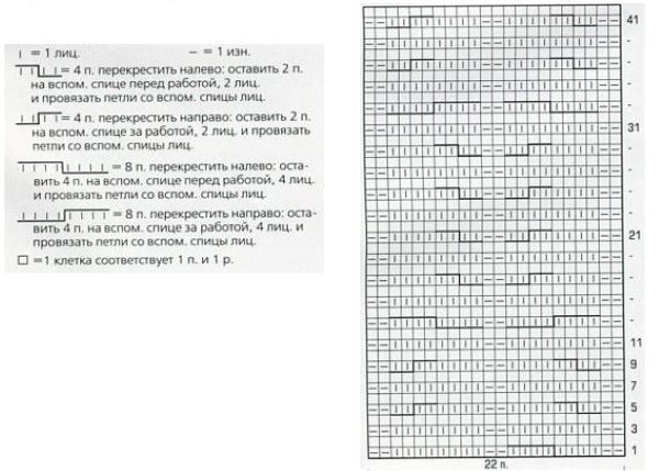Гетры, вязаные спицами. Схемы и описание для женщин с косами, из меланжевой пряжи, хлопка, шерсти