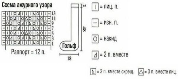 Гетры, вязаные спицами. Схемы и описание для женщин с косами, из меланжевой пряжи, хлопка, шерсти