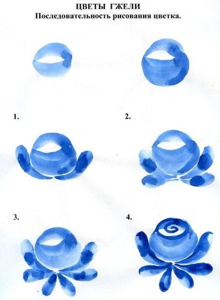 Гжель роспись для детей. Картинки, шаблоны, поэтапное рисование, история, узоры