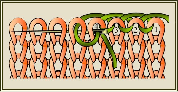 Как связать горловину спицами у свитера для начинающих пошагово из мохера, убавление, укороченными рядами