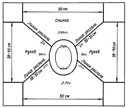 Как связать мужской свитер спицами. Схемы с описаниями для начинающих, фото и видео уроки