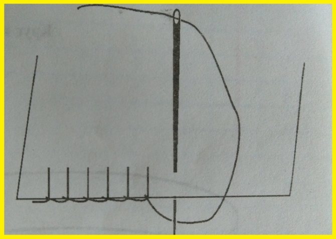 Петельная обработка
