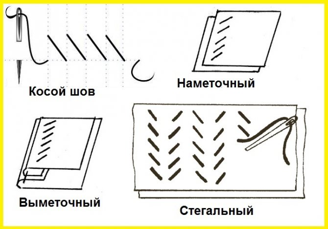 Разновидности