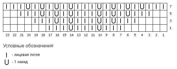 Шаль спицами. Схема и описание, необычные модели: холден, замерзшие листья, танцующие бабочки