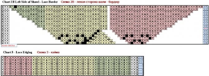 Шаль спицами. Схема и описание, необычные модели: холден, замерзшие листья, танцующие бабочки