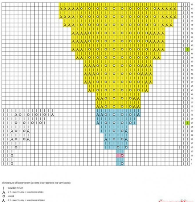 Шаль спицами. Схема и описание, необычные модели: холден, замерзшие листья, танцующие бабочки
