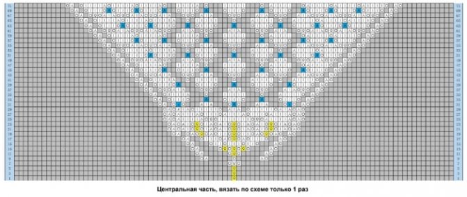 Шаль спицами. Схема и описание, необычные модели: холден, замерзшие листья, танцующие бабочки