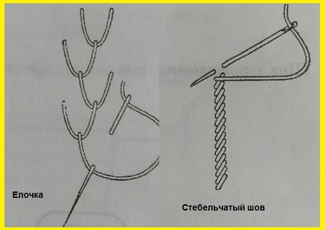 Схема выполнения