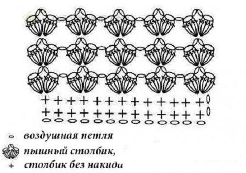 Снуд крючком. Как связать, схемы вязания для начинающих. Детские новинки для мальчика, девочки