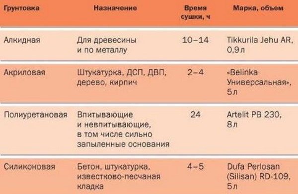 Точечная роспись контурами. Схемы, трафареты для начинающих, геометрические фигуры