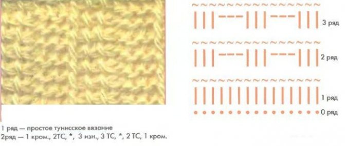 Тунисское вязание крючком: пледы, подушки, покрывала. Схемы из остатков пряжи