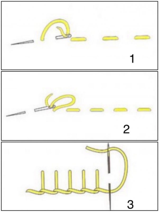 варианты пошива