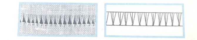 Вышивка мережки для начинающих